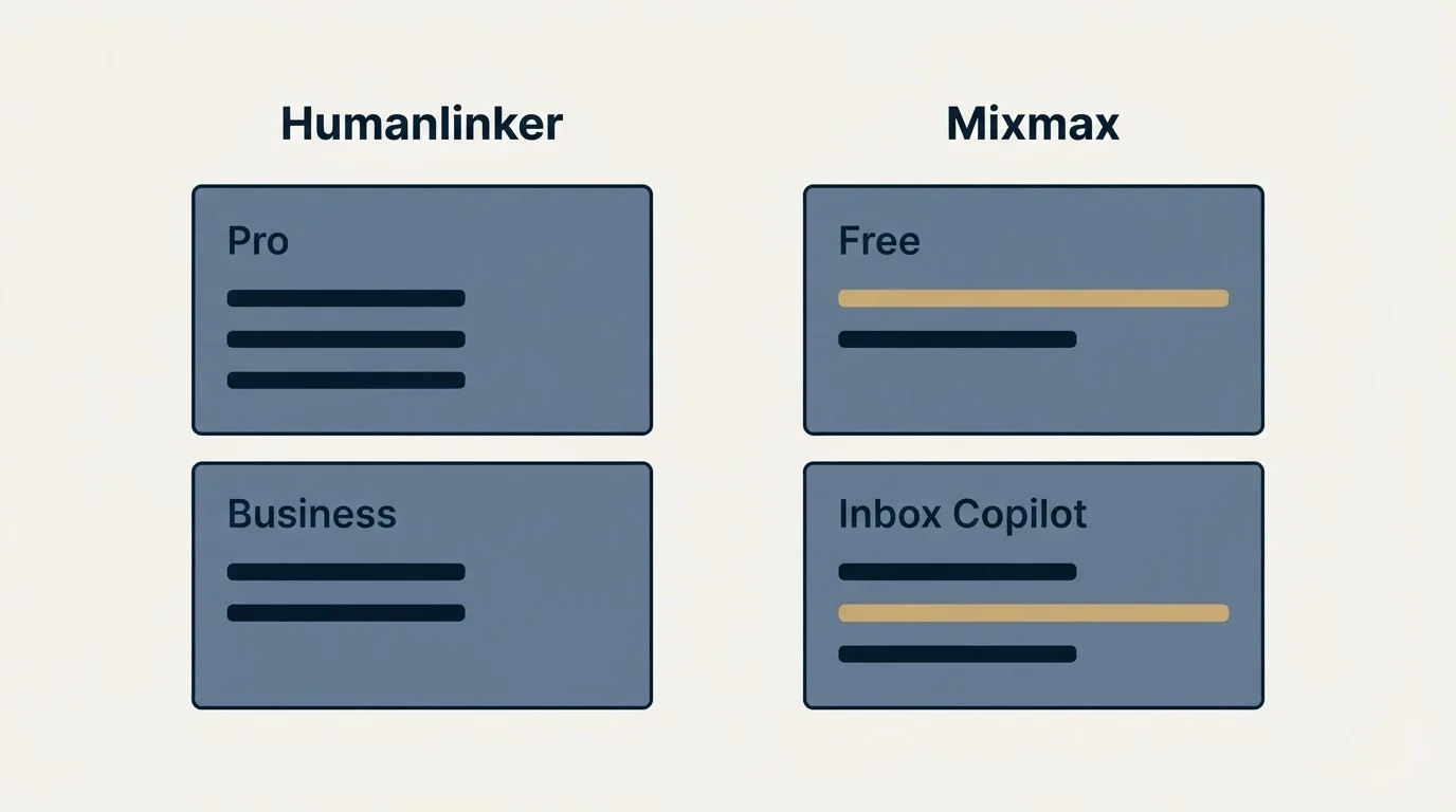Pricing panels: Pricing Comparison (Humanlinker, Mixmax, Pro, Free)