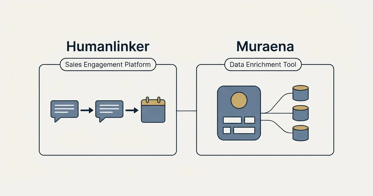 Side-by-side panels: Humanlinker vs Muraena (Sales Engagement Platform, Data Enrichment Tool)