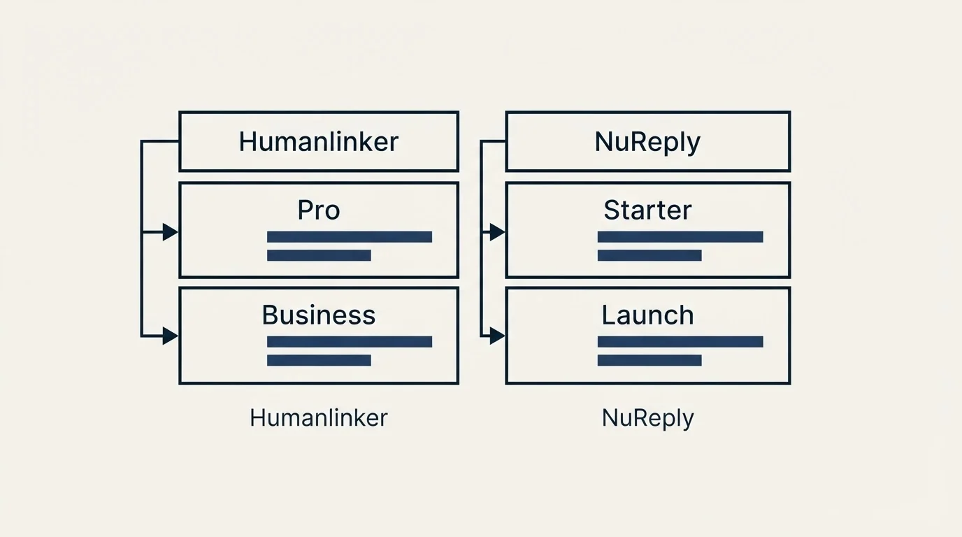 Pricing table: Pricing Comparison (Humanlinker, NuReply, Pro, Starter)