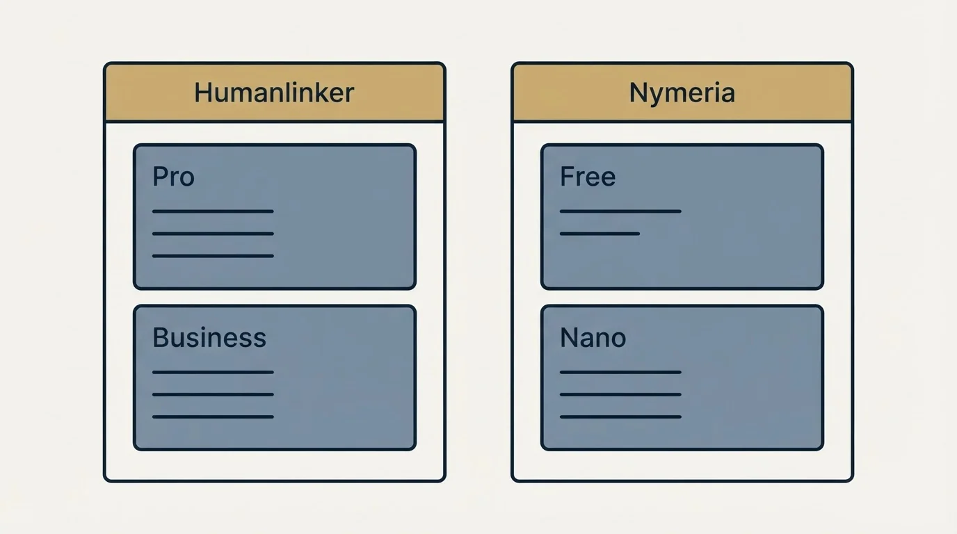 Pricing panels: Pricing Comparison (Humanlinker, Nymeria, Pro, Free)
