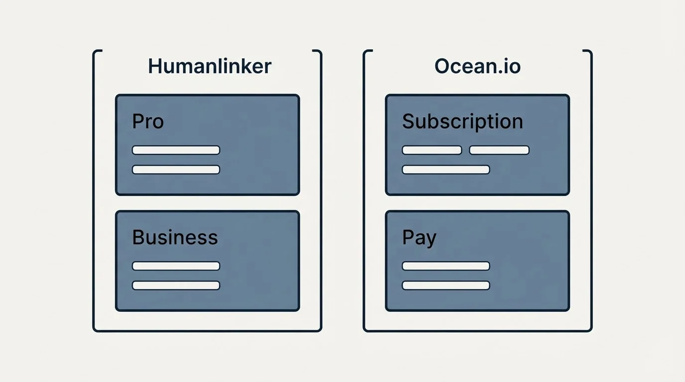 Pricing panels: Pricing Comparison (Humanlinker, Ocean.io, Pro, Subscription)