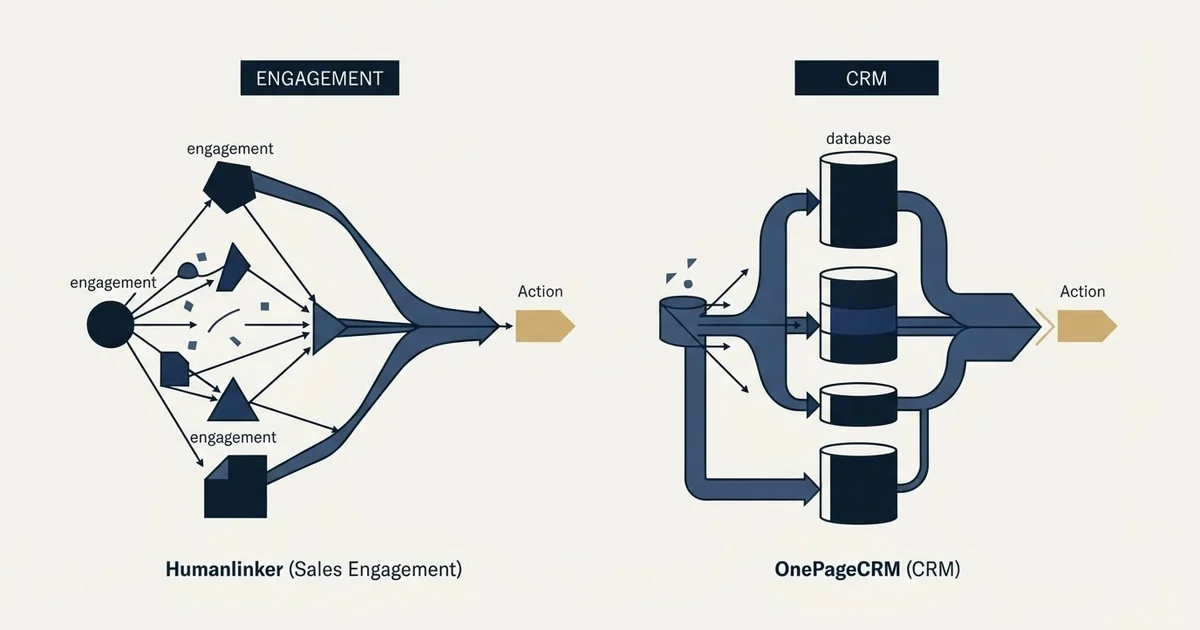 Editorial illustration for Humanlinker vs OnePageCRM