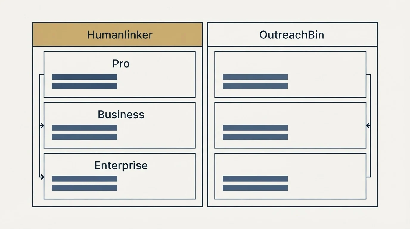 Pricing table: Pricing Comparison (Humanlinker, OutreachBin, Pro, Business)