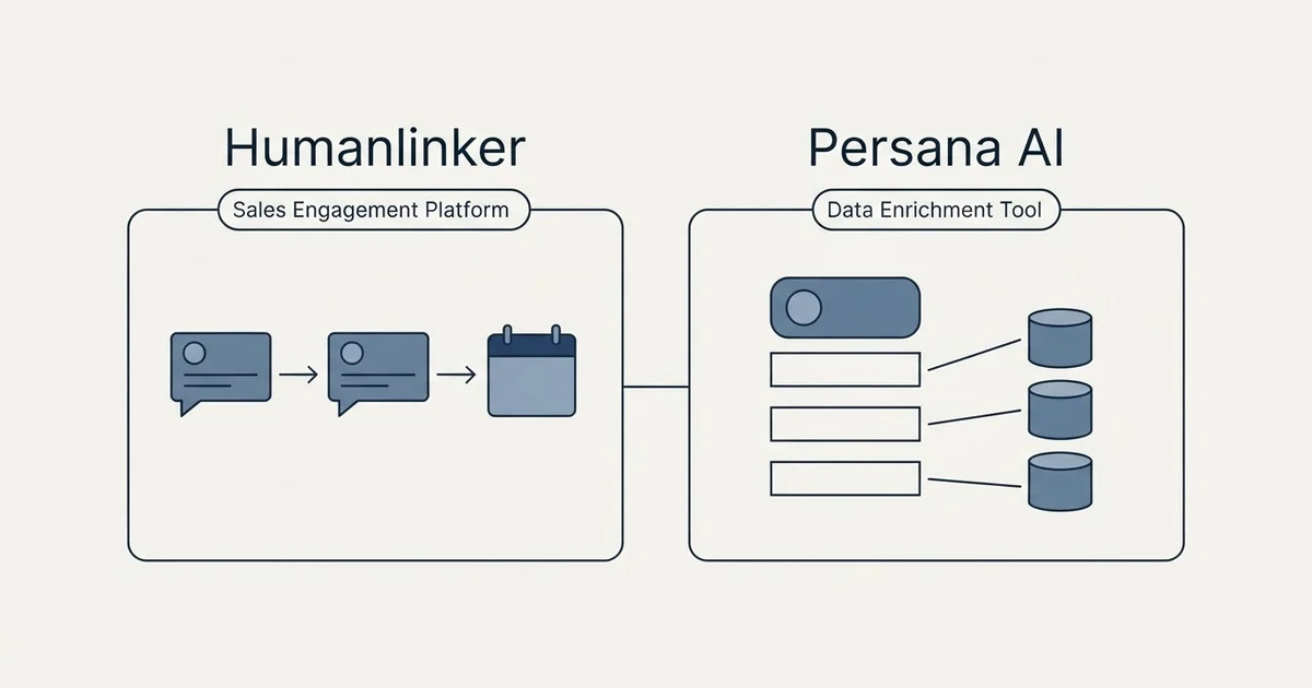 Side-by-side panels: Humanlinker vs Persana AI (Sales Engagement Platform, Data Enrichment Tool)