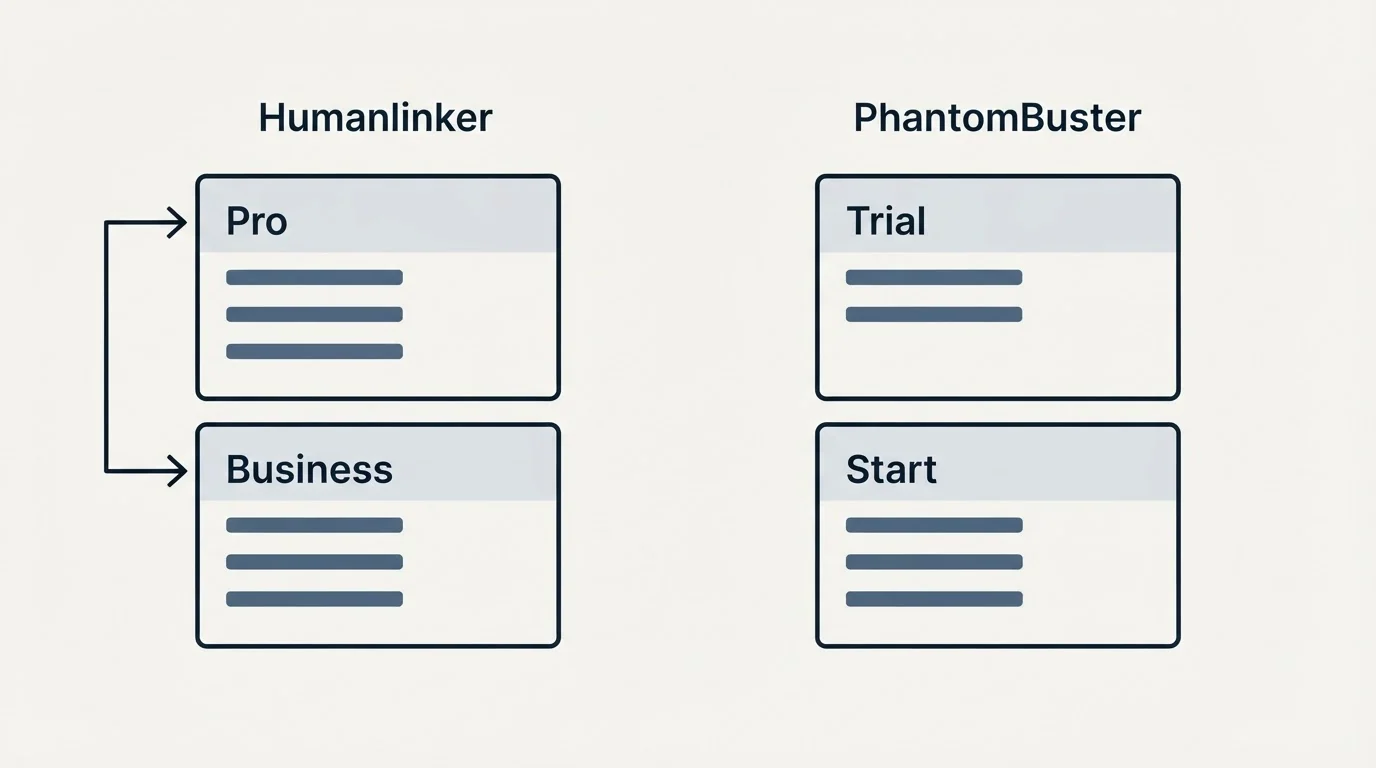Pricing panels: Pricing Comparison (Humanlinker, PhantomBuster, Pro, Trial)