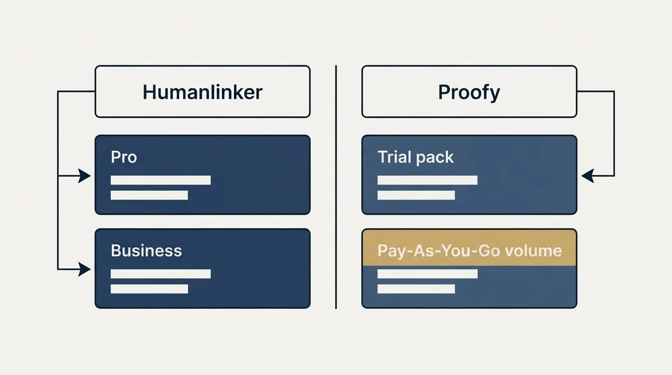 Pricing table: Pricing Comparison (Humanlinker, Proofy, Pro, Trial pack)