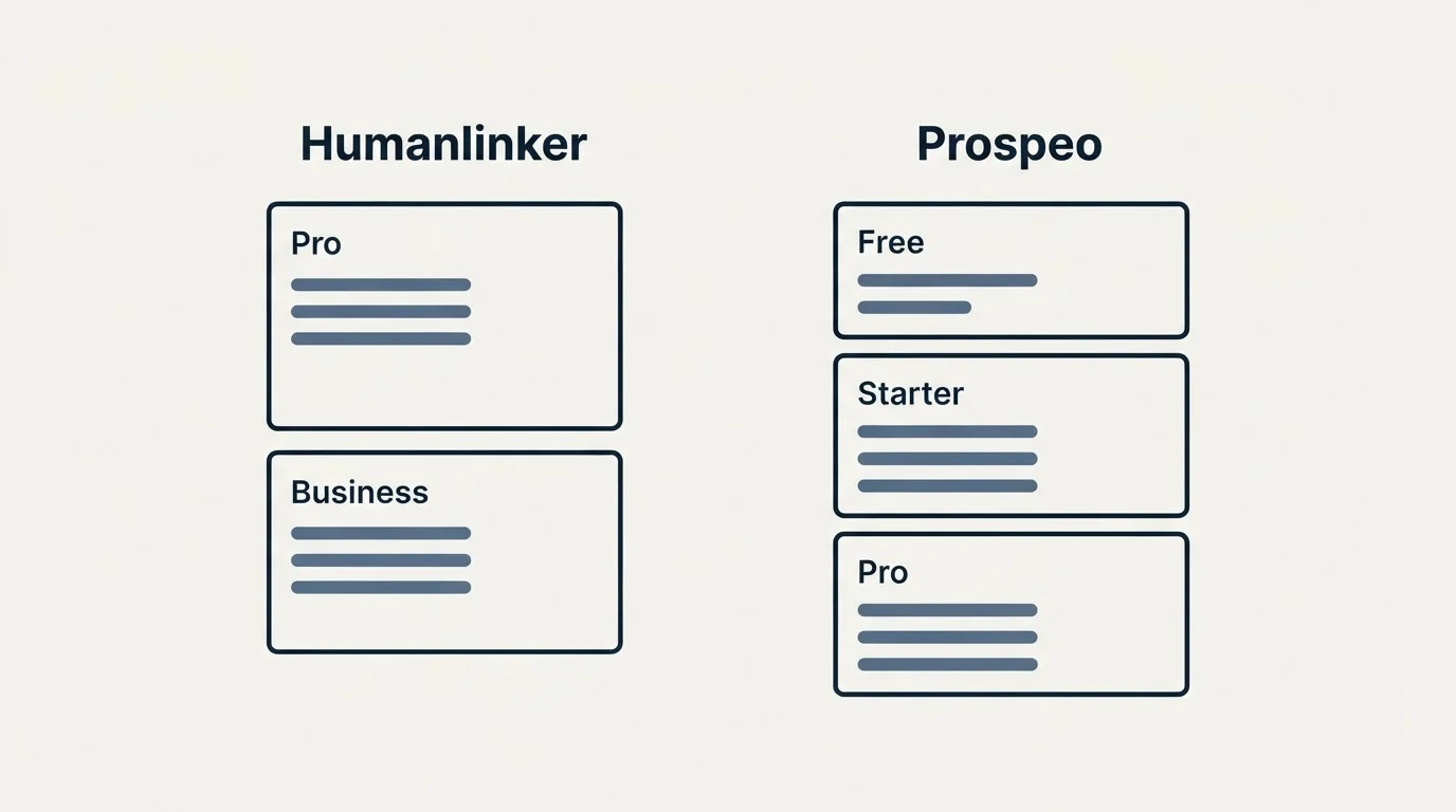 Pricing panels: Pricing Comparison (Humanlinker, Prospeo, Pro, Free)