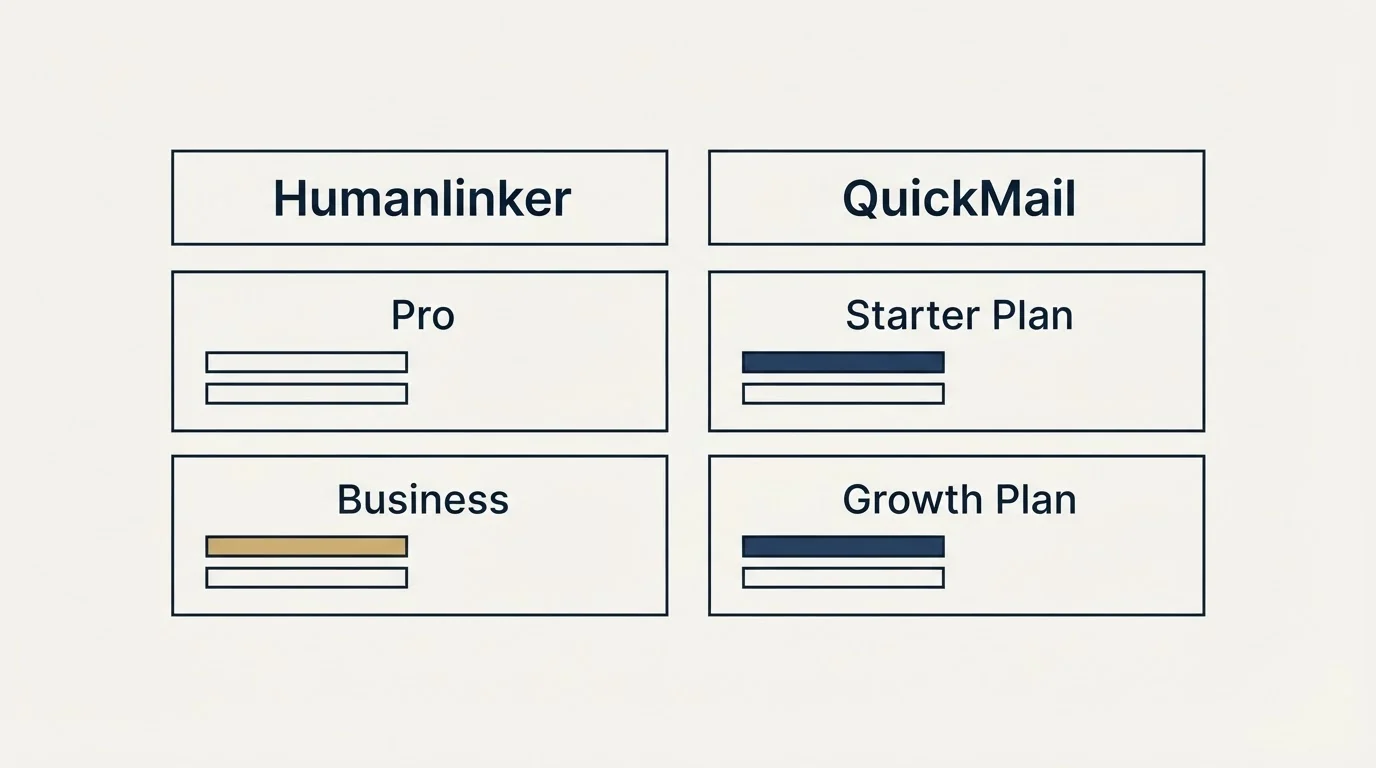Pricing table: Pricing Comparison (Humanlinker, QuickMail, Pro, Starter Plan)