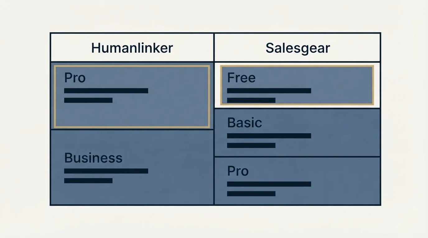 Pricing table: Pricing Comparison (Humanlinker, Salesgear, Pro, Free)