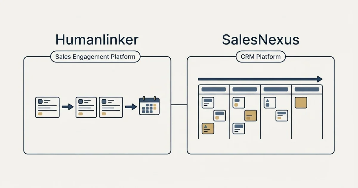 Side-by-side panels: Humanlinker vs SalesNexus (Sales Engagement Platform, CRM Platform)