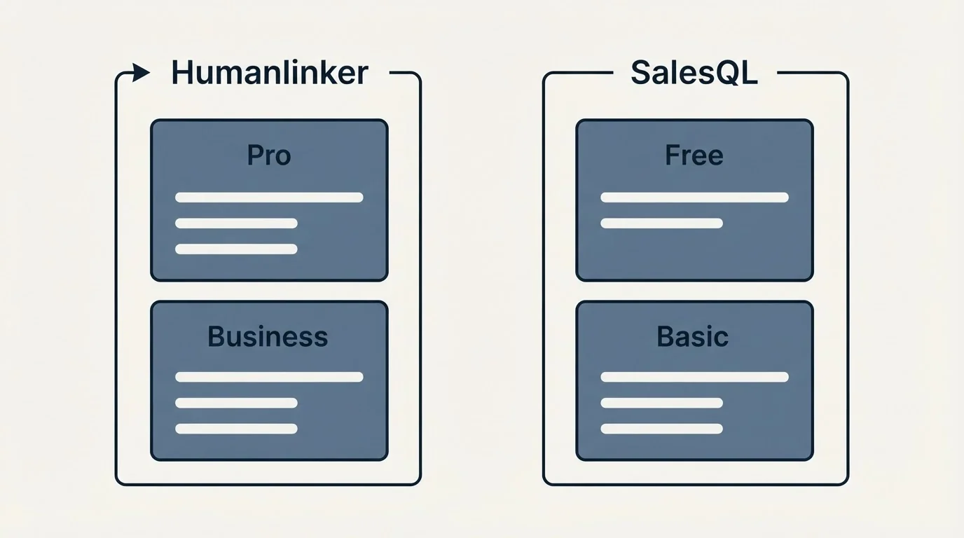 Pricing panels: Pricing Comparison (Humanlinker, SalesQL, Pro, Free)