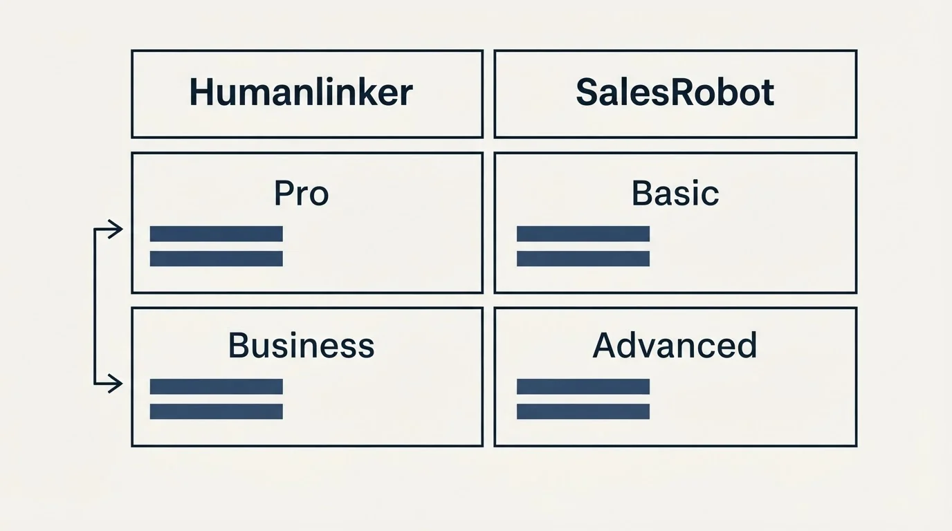 Pricing table: Pricing Comparison (Humanlinker, SalesRobot, Pro, Basic)