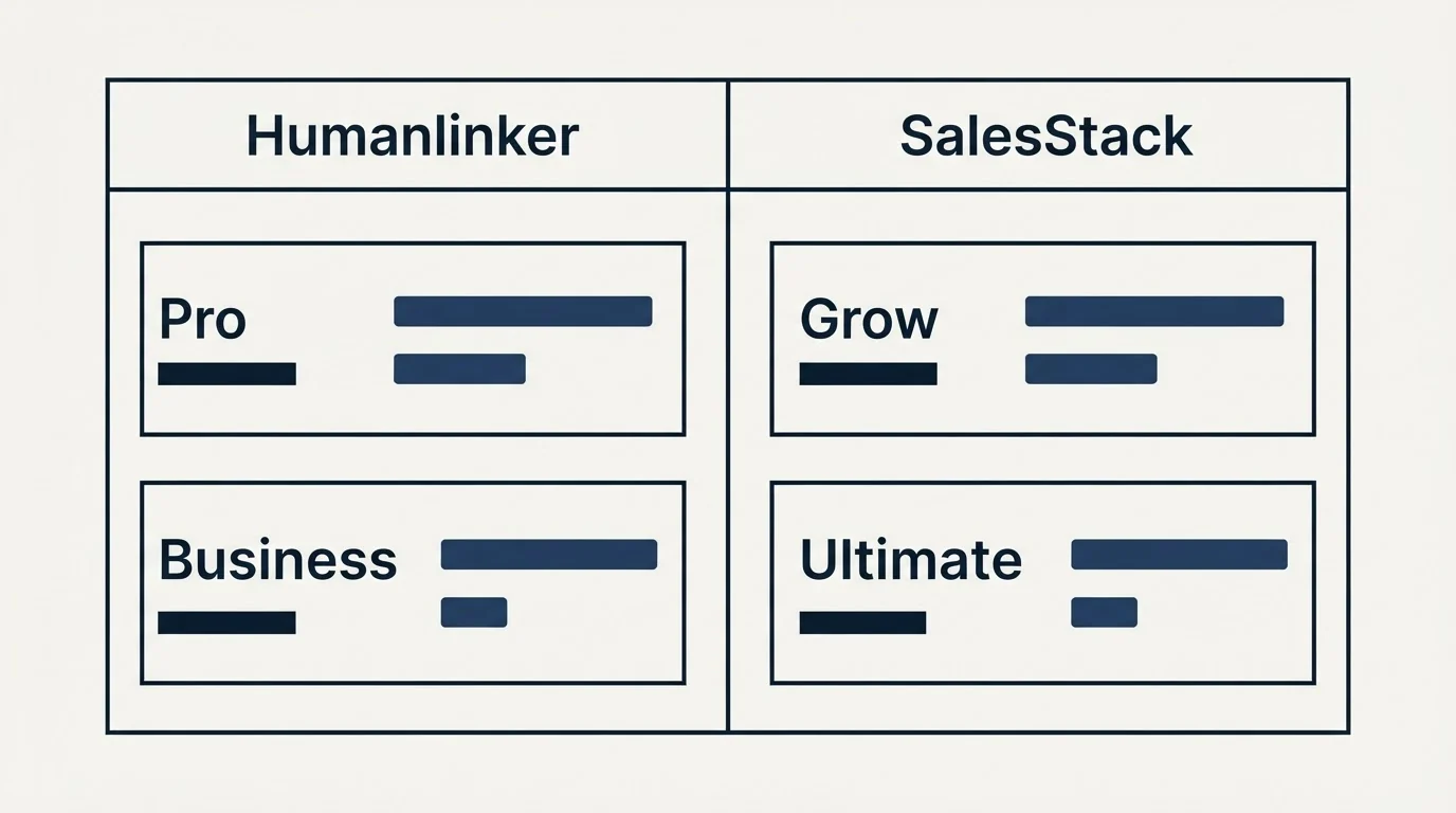Pricing table: Pricing Comparison (Humanlinker, SalesStack, Pro, Grow)