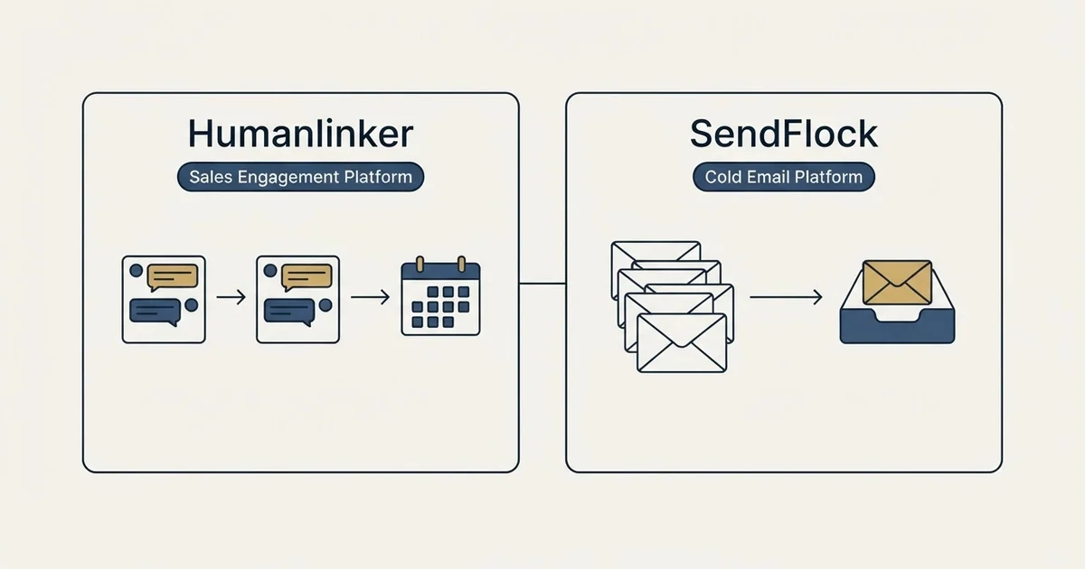 Side-by-side panels: Humanlinker vs SendFlock (Sales Engagement Platform, Cold Email Platform)