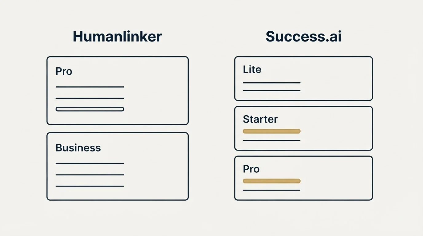 Pricing panels: Pricing Comparison (Humanlinker, Success.ai, Pro, Lite)