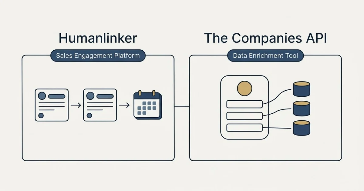 Side-by-side panels: Humanlinker vs The Companies API (Sales Engagement Platform, Data Enrichment Tool)