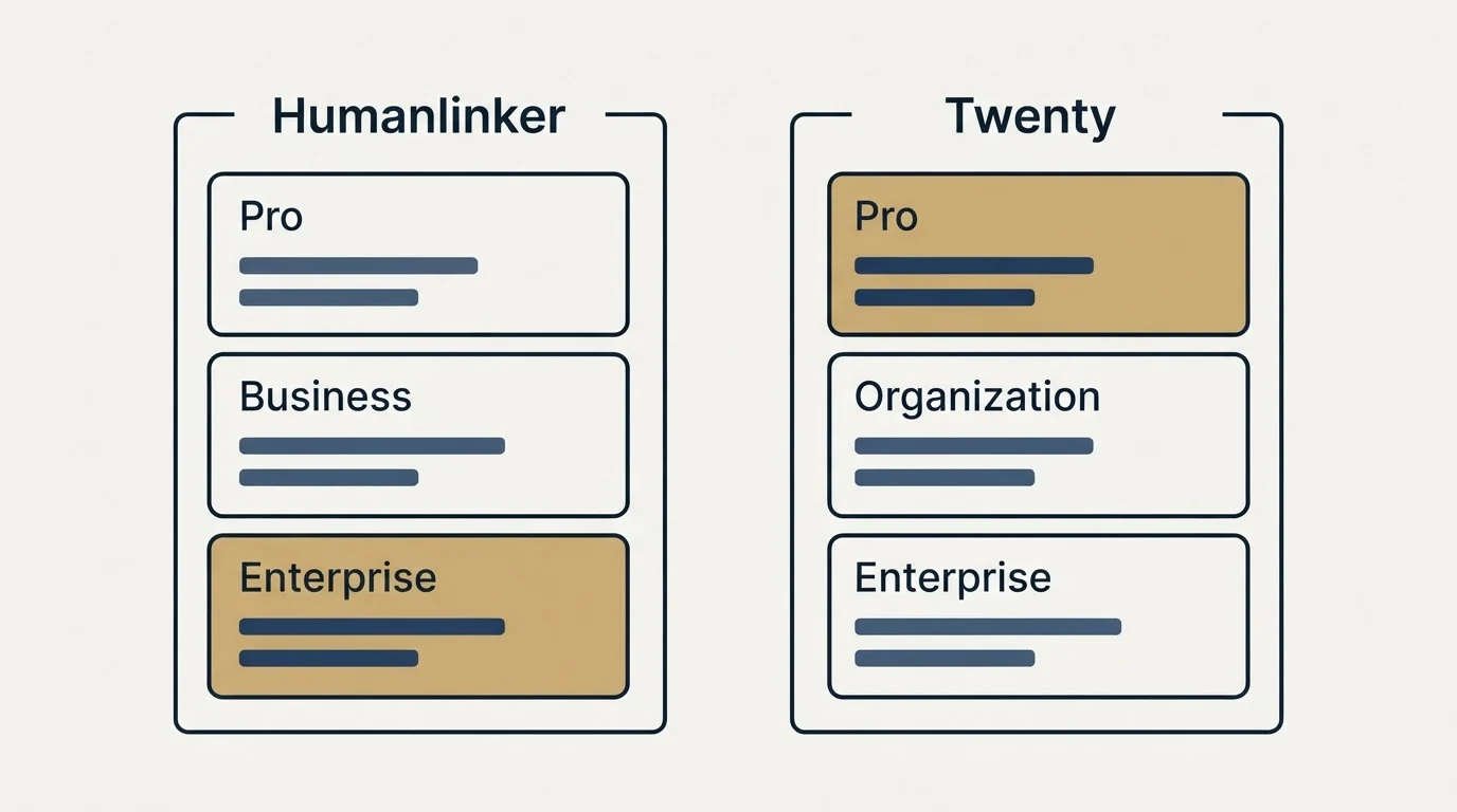Pricing panels: Pricing Comparison (Humanlinker, Twenty, Pro, Business)
