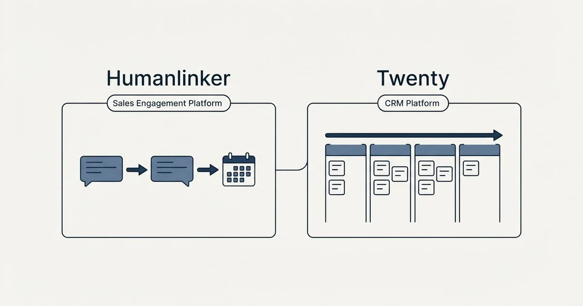 Side-by-side panels: Humanlinker vs Twenty (Sales Engagement Platform, CRM Platform)