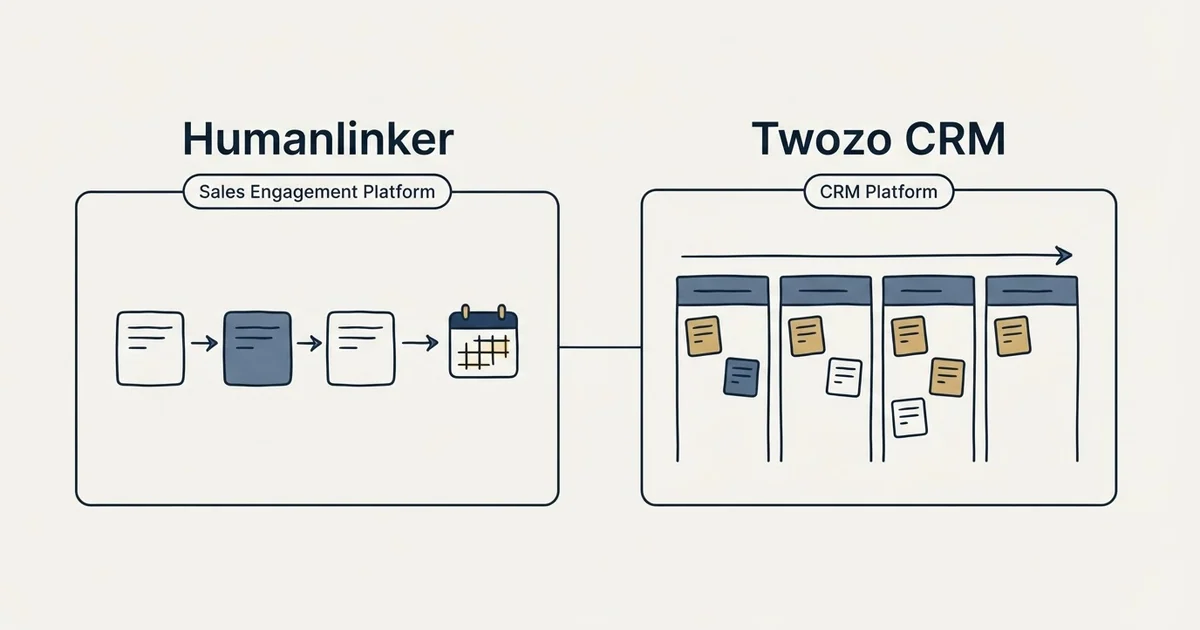 Side-by-side panels: Humanlinker vs Twozo CRM (Sales Engagement Platform, CRM Platform)