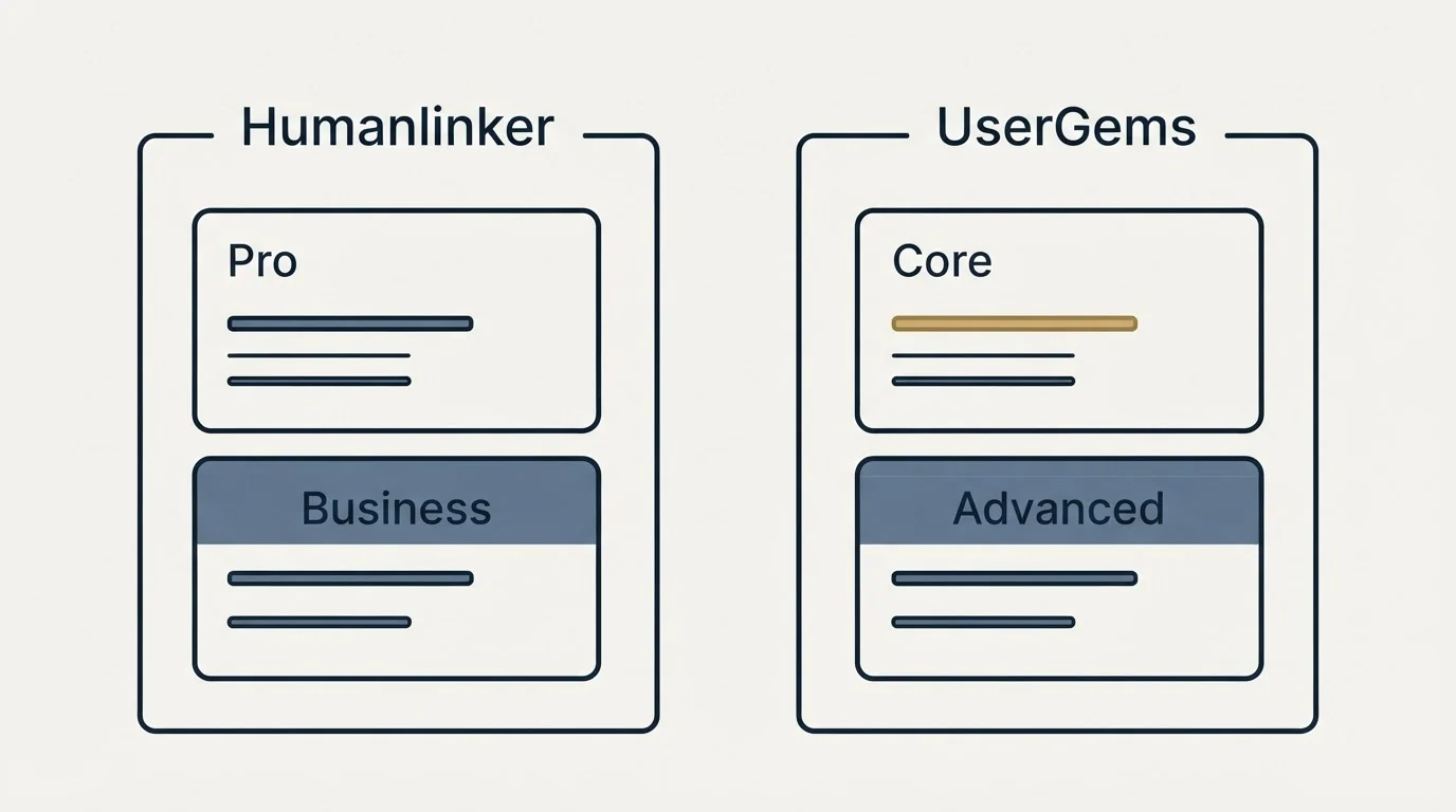 Pricing panels: Pricing Comparison (Humanlinker, UserGems, Pro, Core)