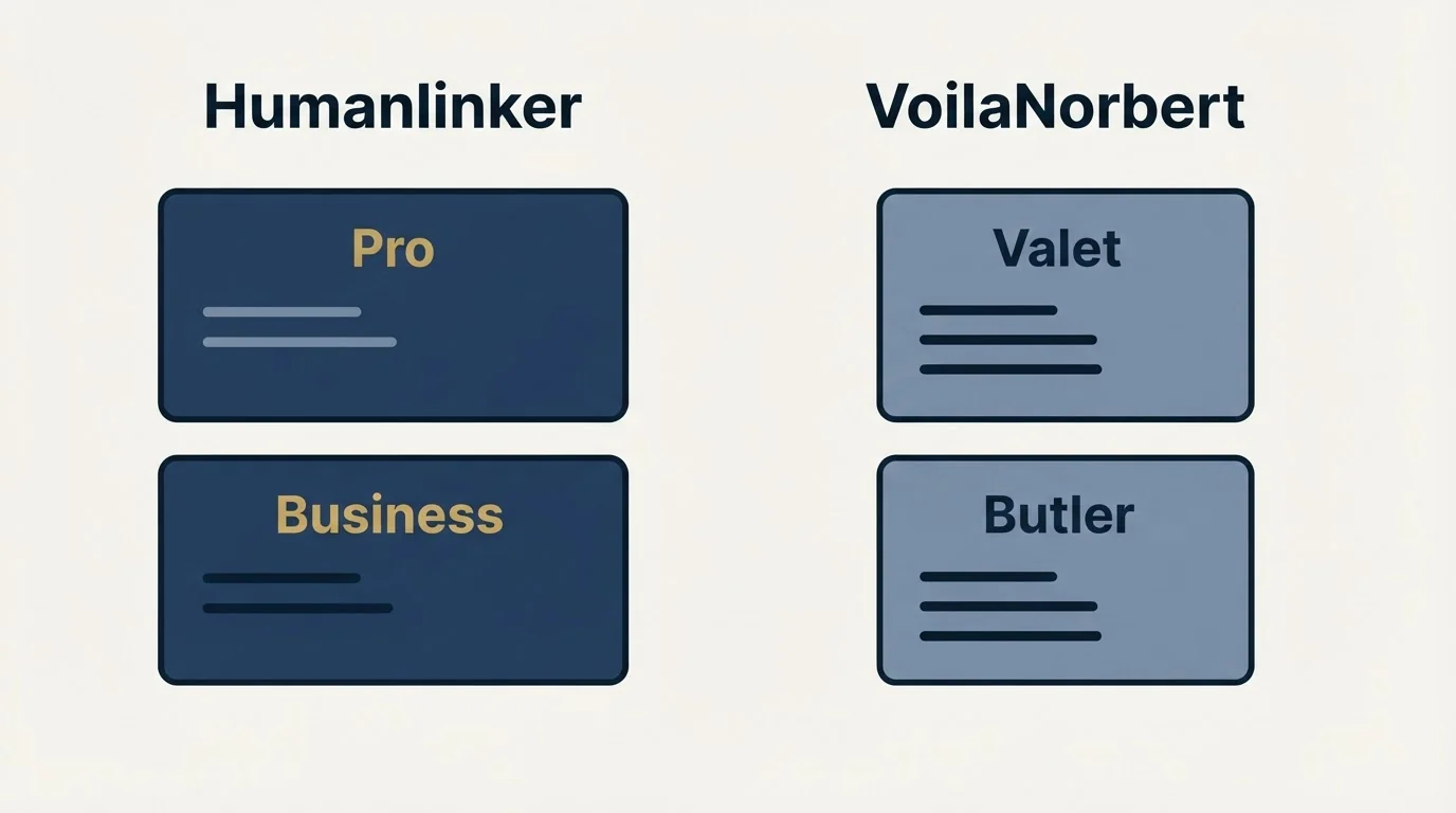 Pricing panels: Pricing Comparison (Humanlinker, VoilaNorbert, Pro, Valet)
