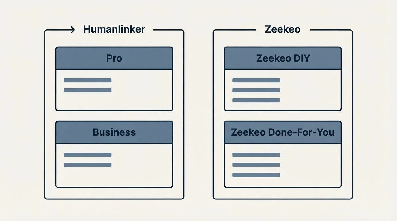 Pricing panels: Pricing Comparison (Humanlinker, Zeekeo, Pro, Zeekeo DIY)