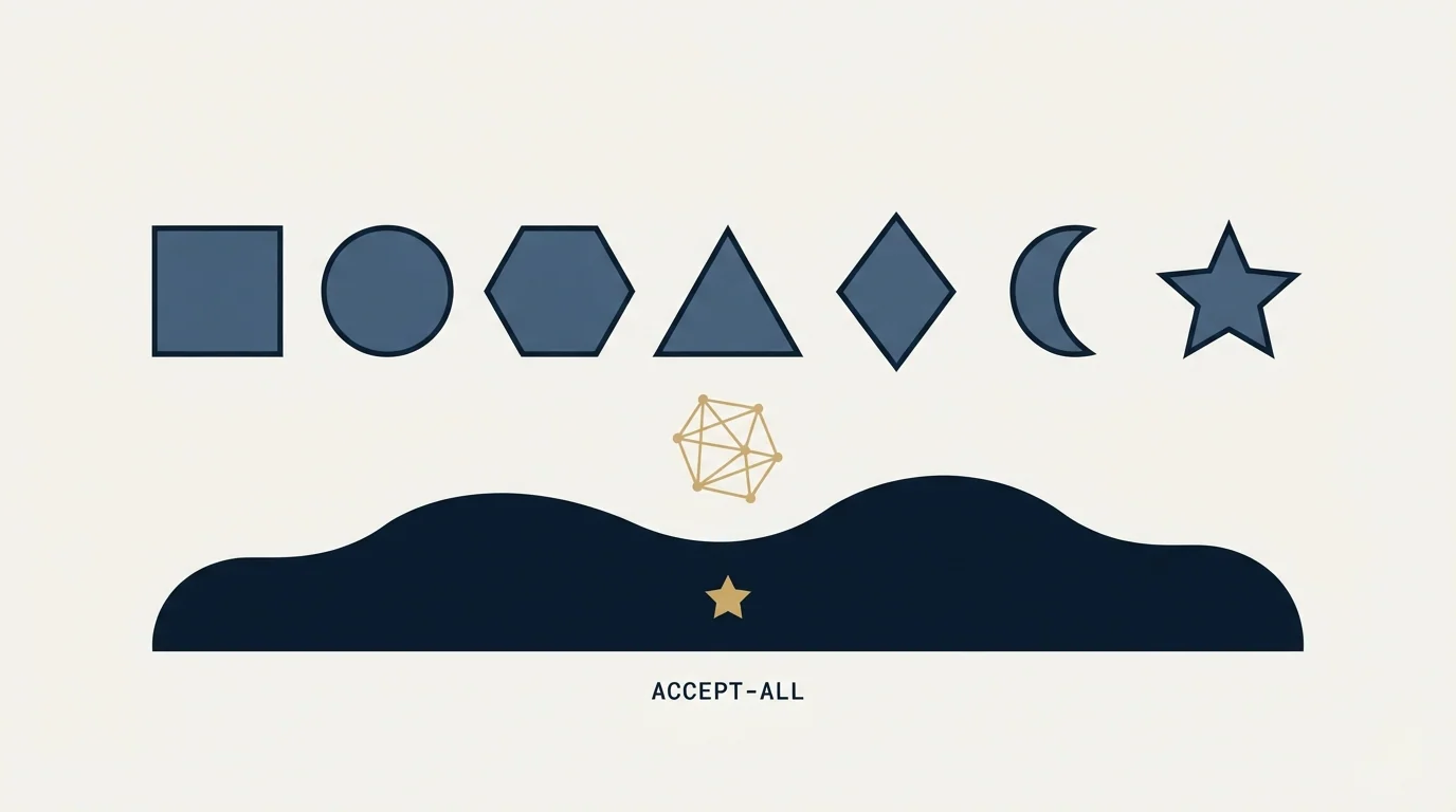 Section illustration: The accept-all problem, and Hunter's claim about it