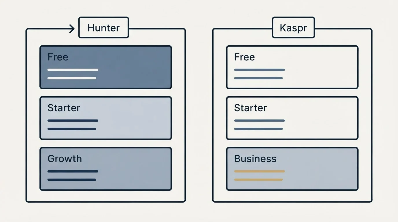 Pricing panels: Pricing Comparison (Hunter, Kaspr, Free, Starter)