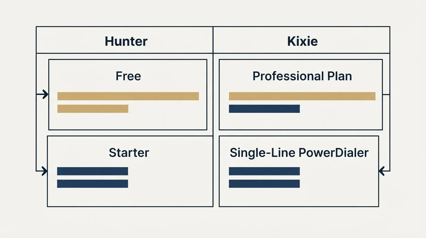Pricing table: Pricing Comparison (Hunter, Kixie, Free, Professional Plan)