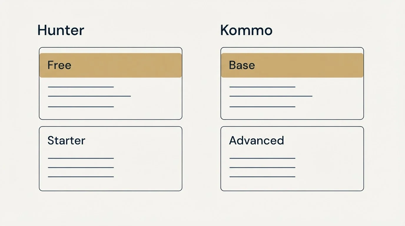 Pricing panels: Pricing Comparison (Hunter, Kommo, Free, Base)