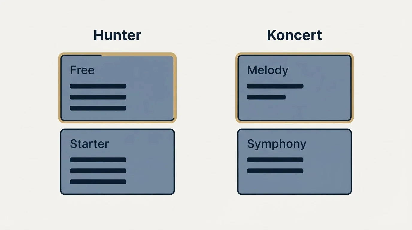 Pricing panels: Pricing Comparison (Hunter, Koncert, Free, Melody)