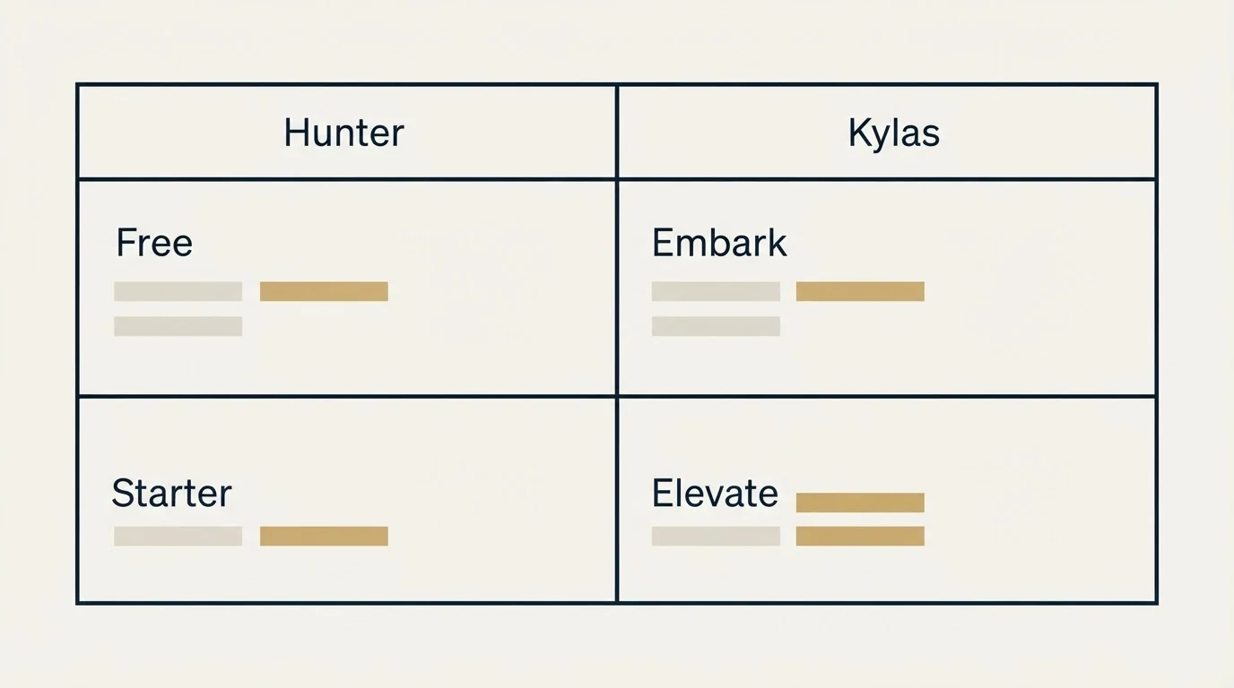 Pricing table: Pricing Comparison (Hunter, Kylas, Free, Embark)