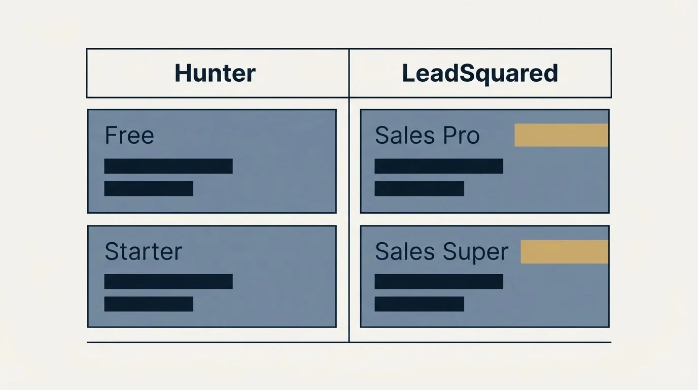 Pricing table: Pricing Comparison (Hunter, LeadSquared, Free, Sales Pro)