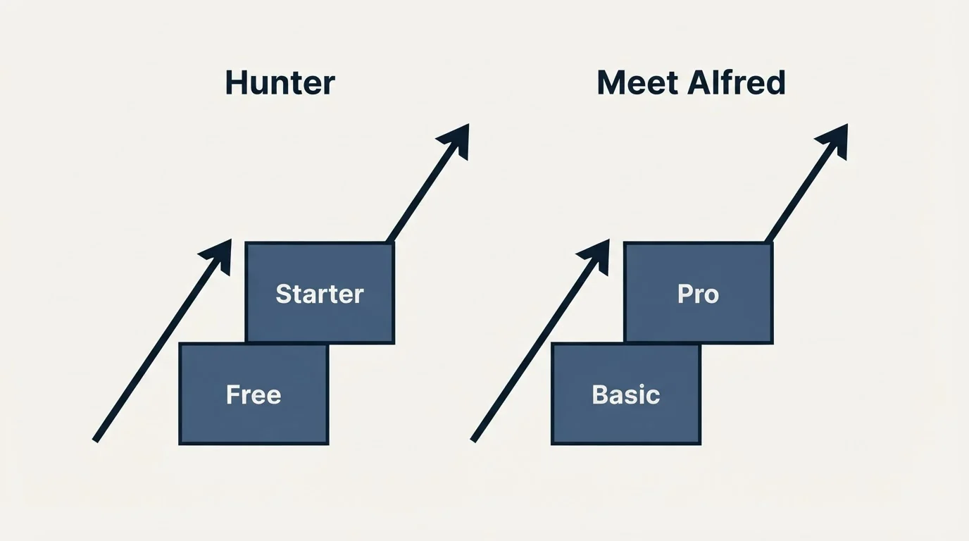 Pricing ladder: Pricing Comparison (Hunter, Meet Alfred, Free, Basic)