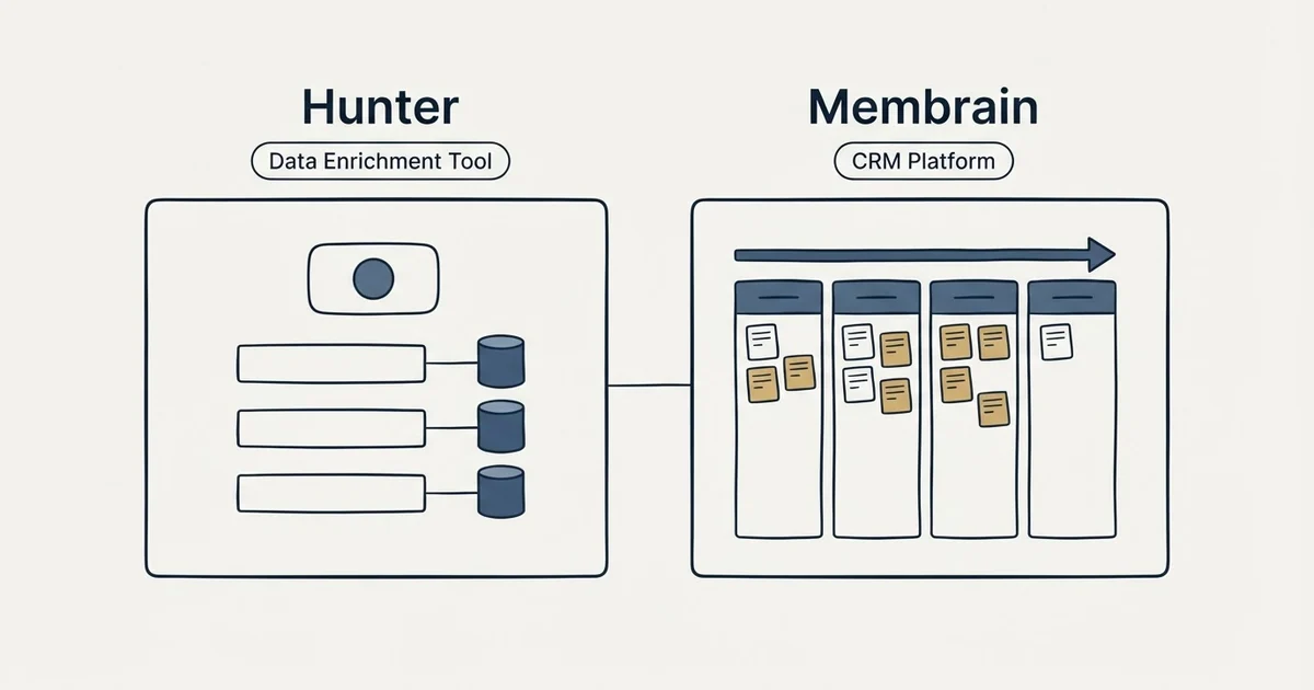 Side-by-side panels: Hunter vs Membrain (Data Enrichment Tool, CRM Platform)