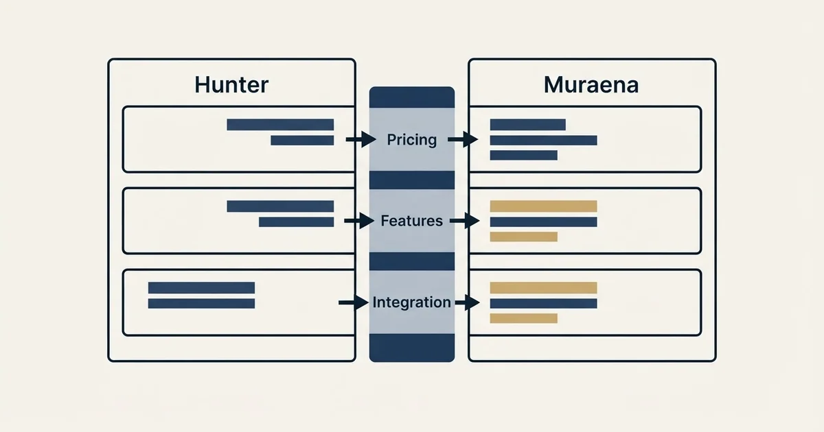 Comparison panel: Hunter vs Muraena (Pricing, Features, Integration)