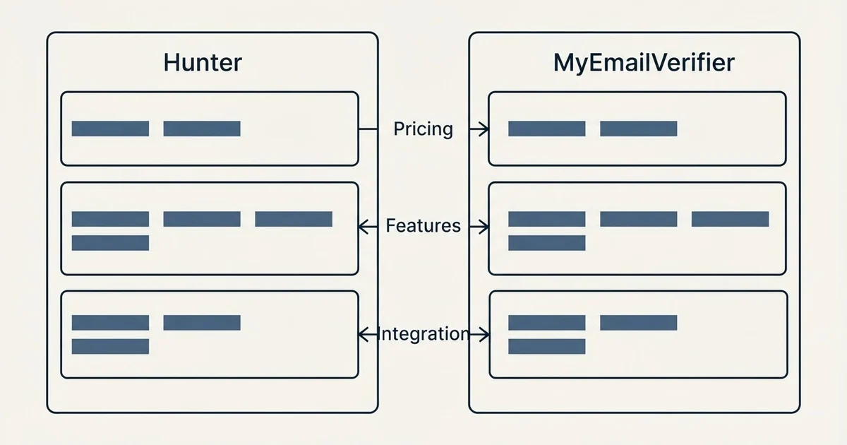 Comparison panel: Hunter vs MyEmailVerifier (Pricing, Features, Integration)