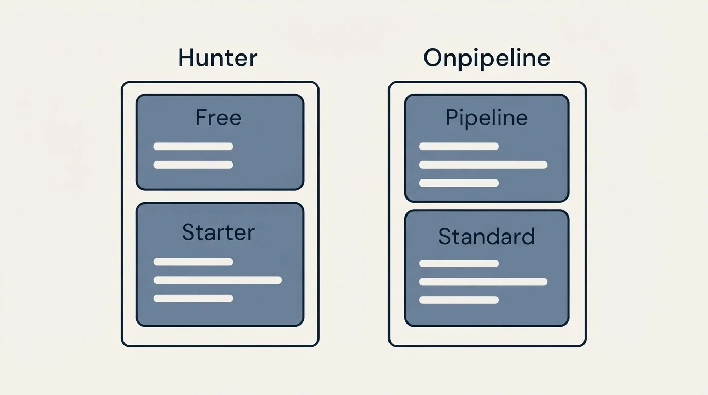 Pricing panels: Pricing Comparison (Hunter, Onpipeline, Free, Pipeline)
