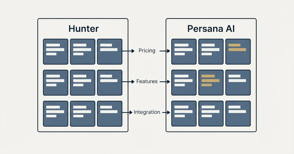 Comparison panel: Hunter vs Persana AI (Pricing, Features, Integration)