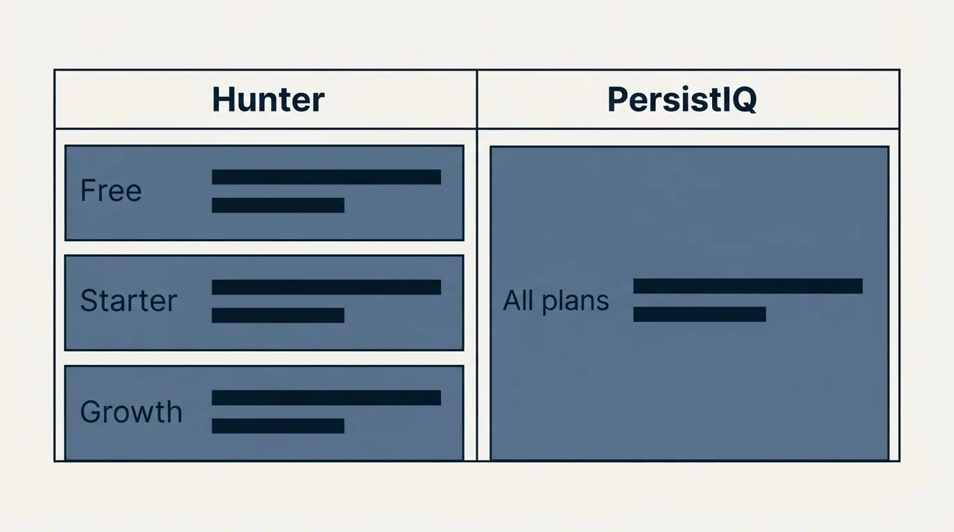 Pricing table: Pricing Comparison (Hunter, PersistIQ, Free, All plans)