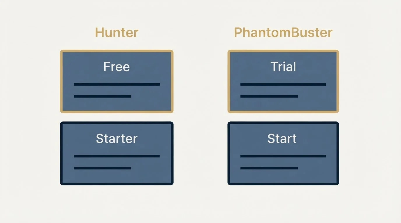 Pricing panels: Pricing Comparison (Hunter, PhantomBuster, Free, Trial)