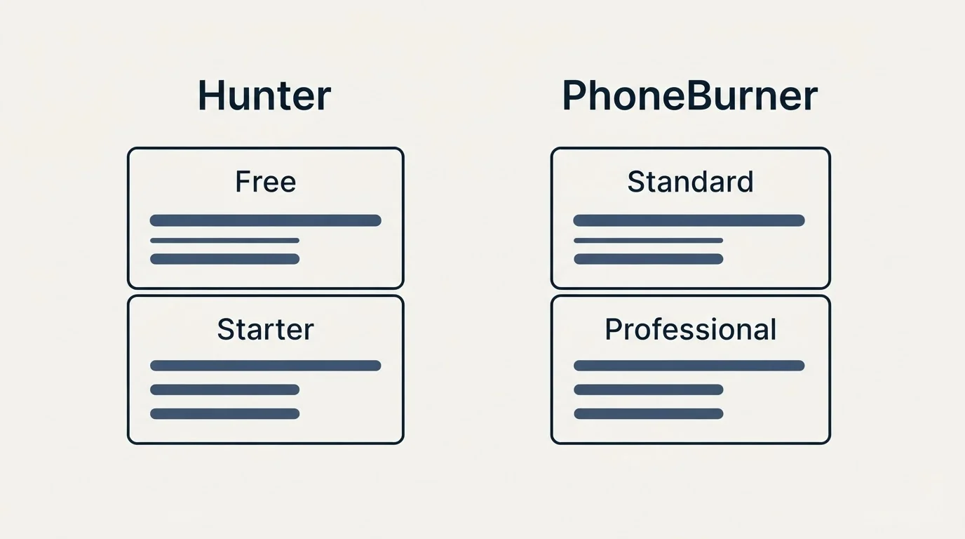 Pricing panels: Pricing Comparison (Hunter, PhoneBurner, Free, Standard)