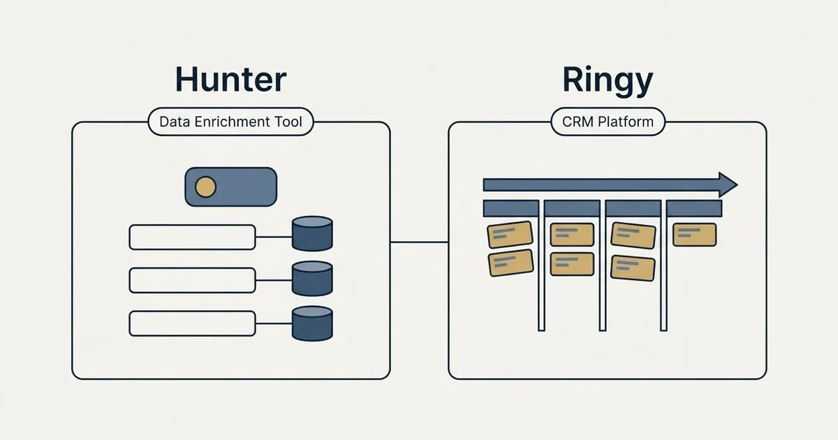 Side-by-side panels: Hunter vs Ringy (Data Enrichment Tool, CRM Platform)