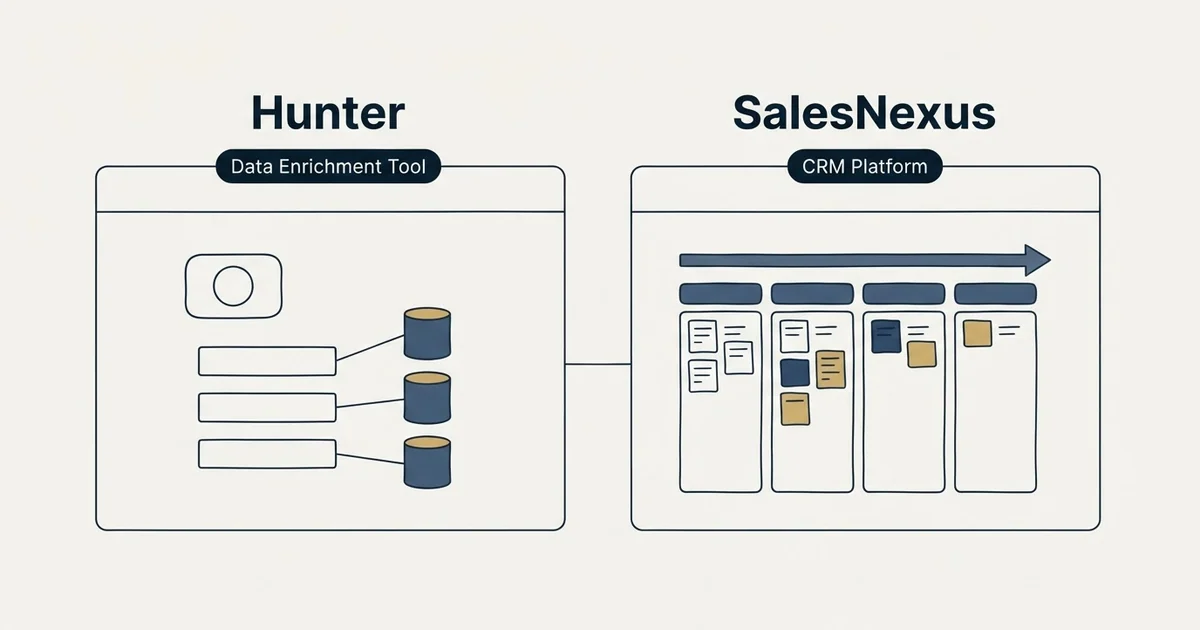 Side-by-side panels: Hunter vs SalesNexus (Data Enrichment Tool, CRM Platform)