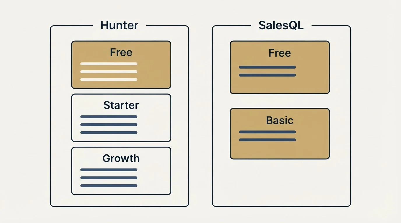 Pricing panels: Pricing Comparison (Hunter, SalesQL, Free, Starter)