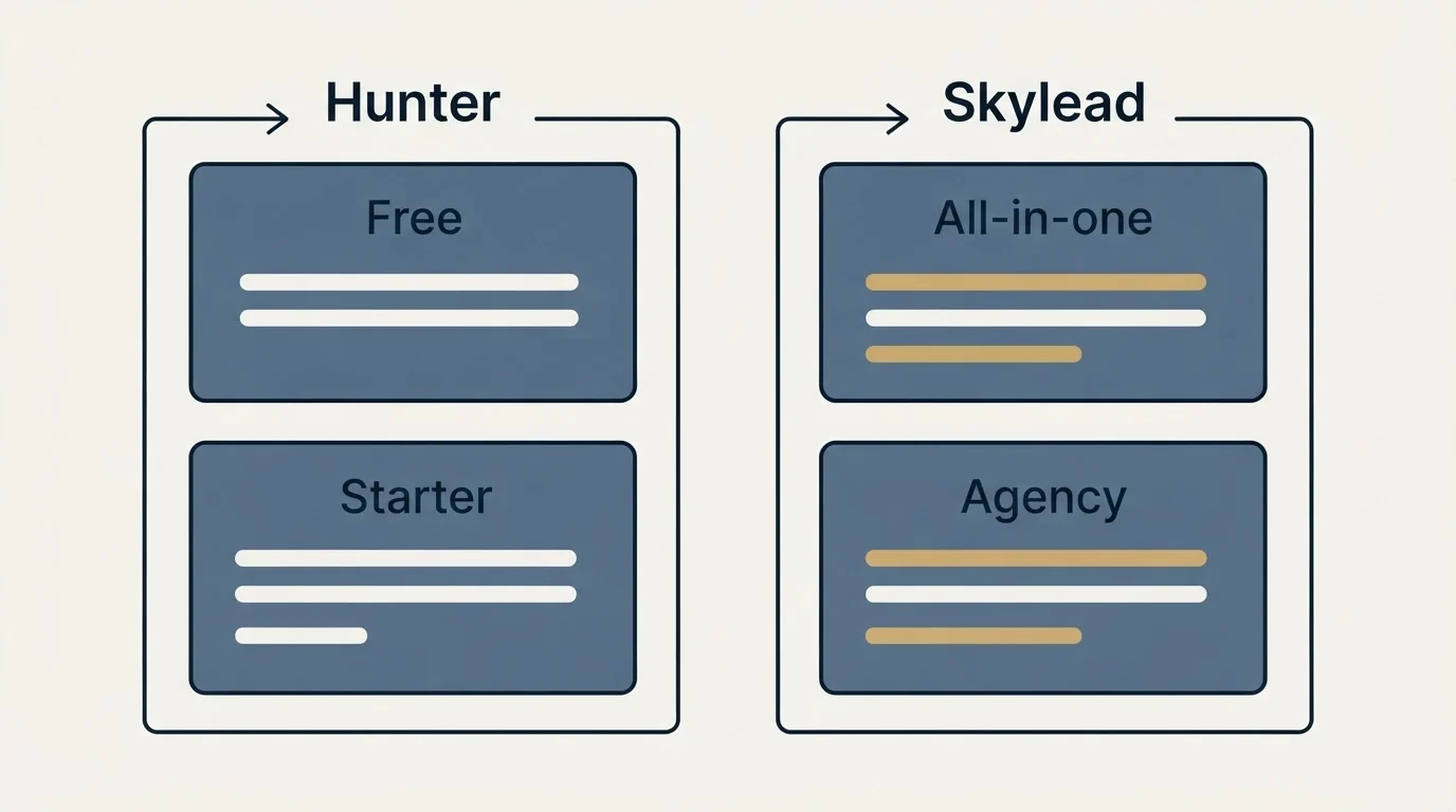 Pricing panels: Pricing Comparison (Hunter, Skylead, Free, All-in-one)