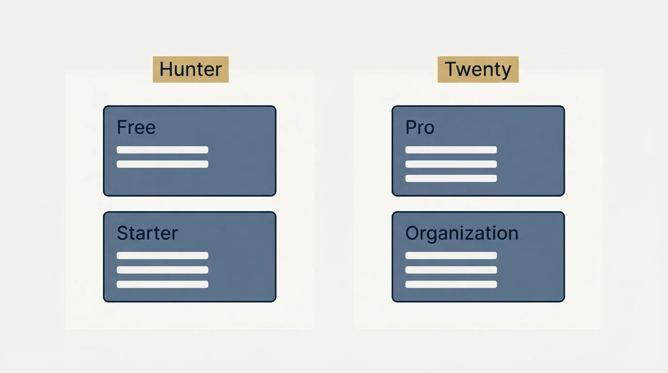 Pricing panels: Pricing Comparison (Hunter, Twenty, Free, Pro)