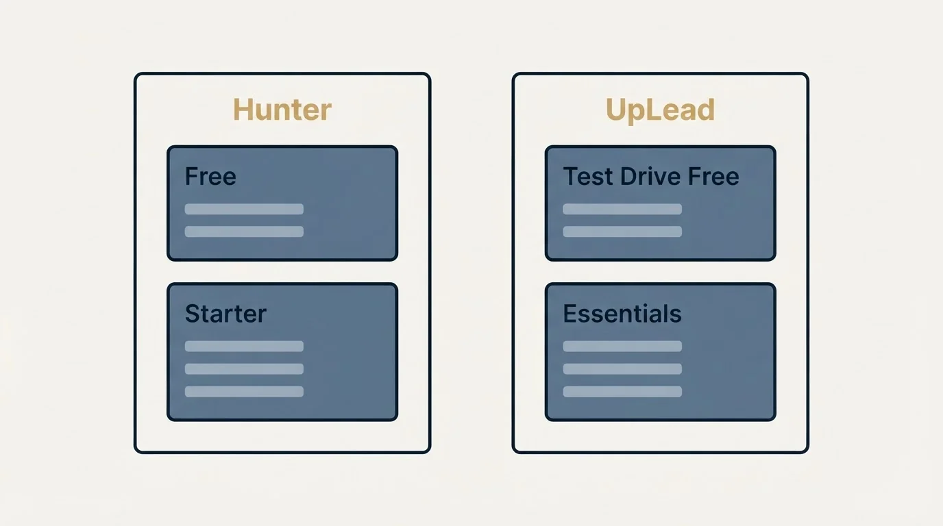 Pricing panels: Pricing Comparison (Hunter, UpLead, Free, Test Drive Free)