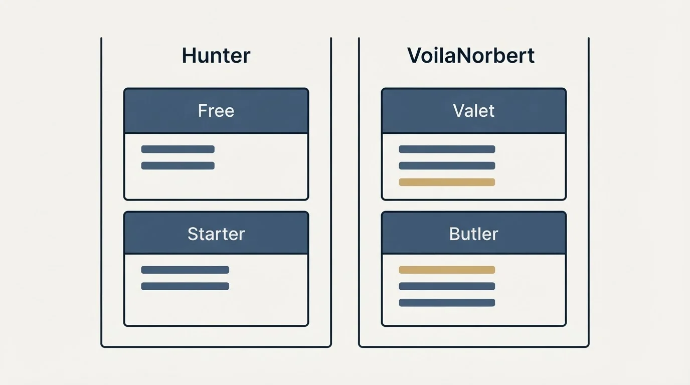 Pricing panels: Pricing Comparison (Hunter, VoilaNorbert, Free, Valet)