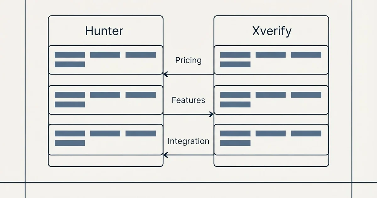 Comparison panel: Hunter vs Xverify (Pricing, Features, Integration)